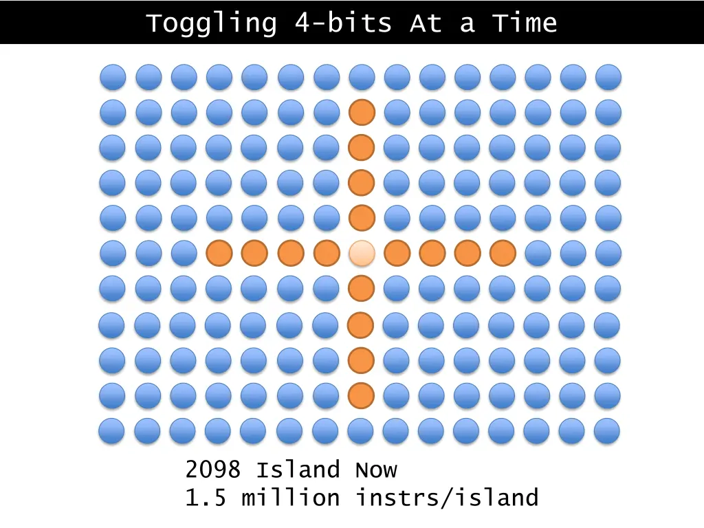 toggling 4 bits at a time