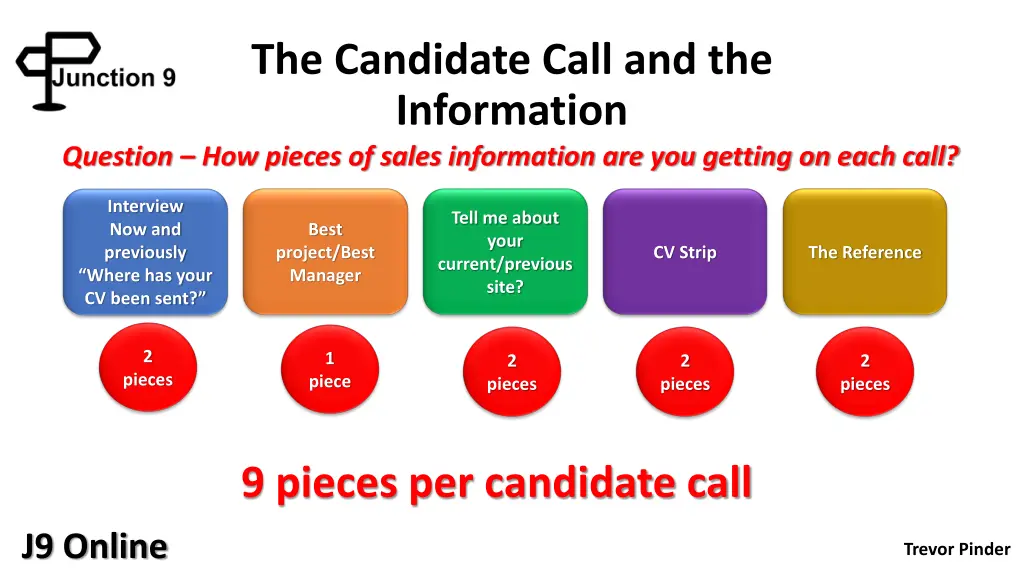 the candidate call and the information question