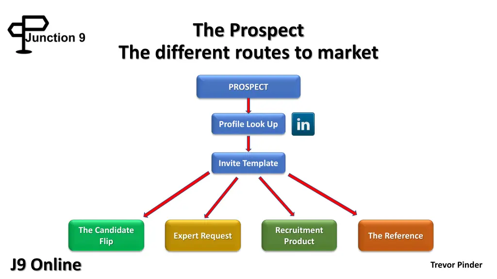 the prospect