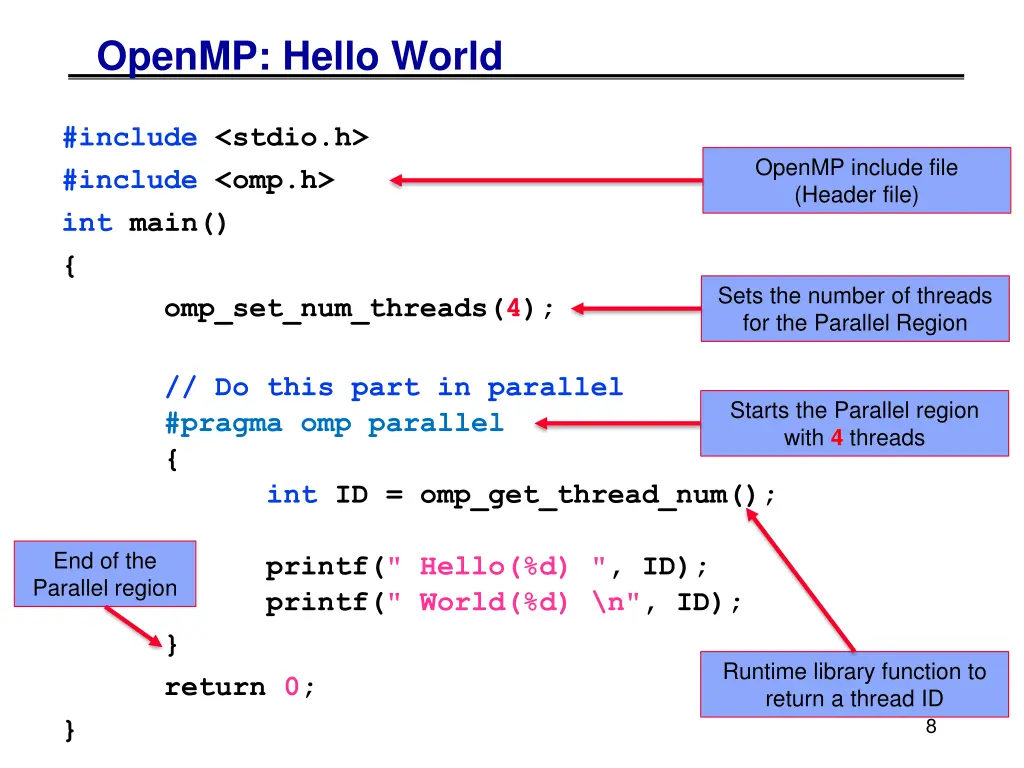 openmp hello world 1