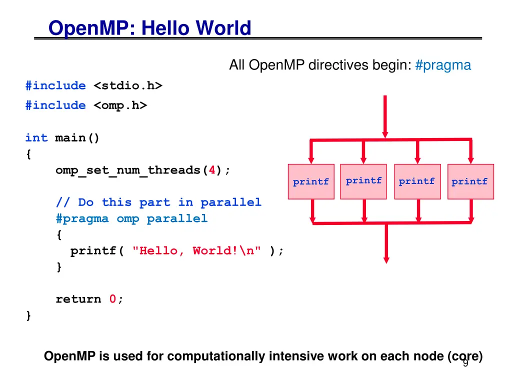 openmp hello world 2