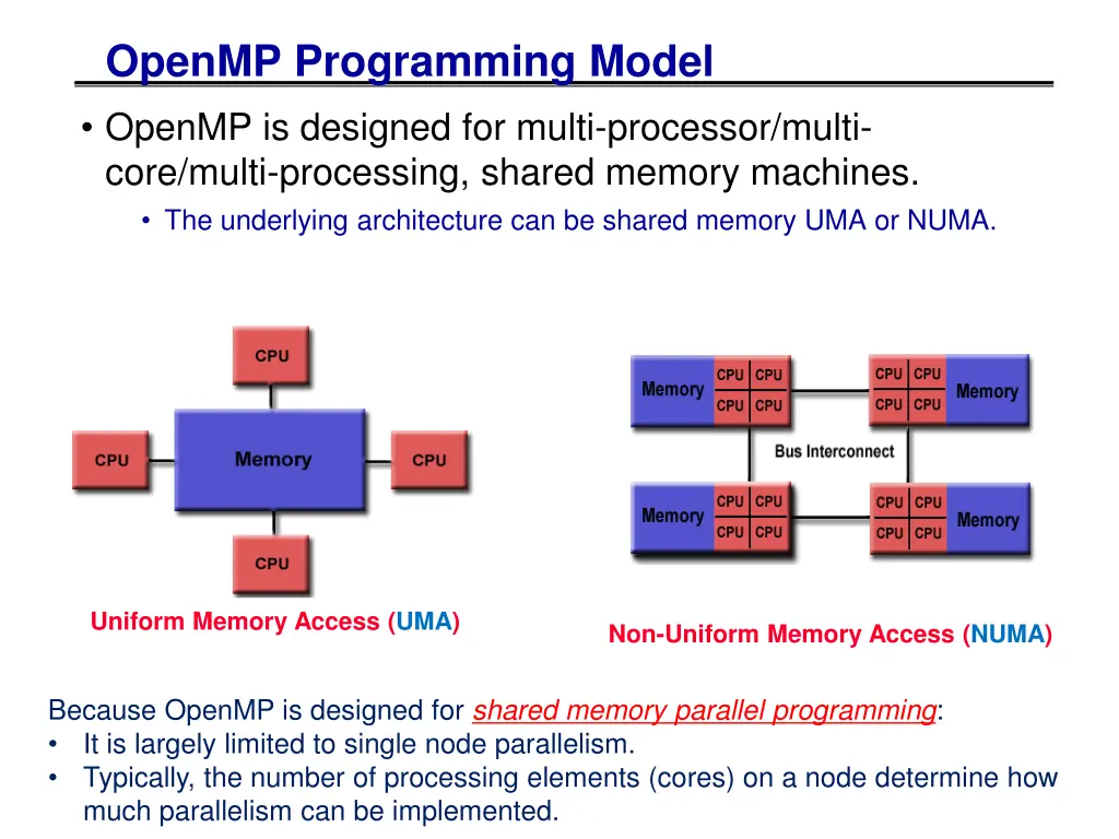 openmp programming model openmp is designed