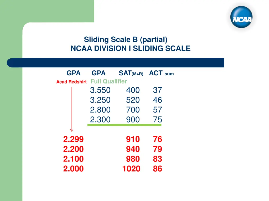 http ncaa org wps wcm connect 4