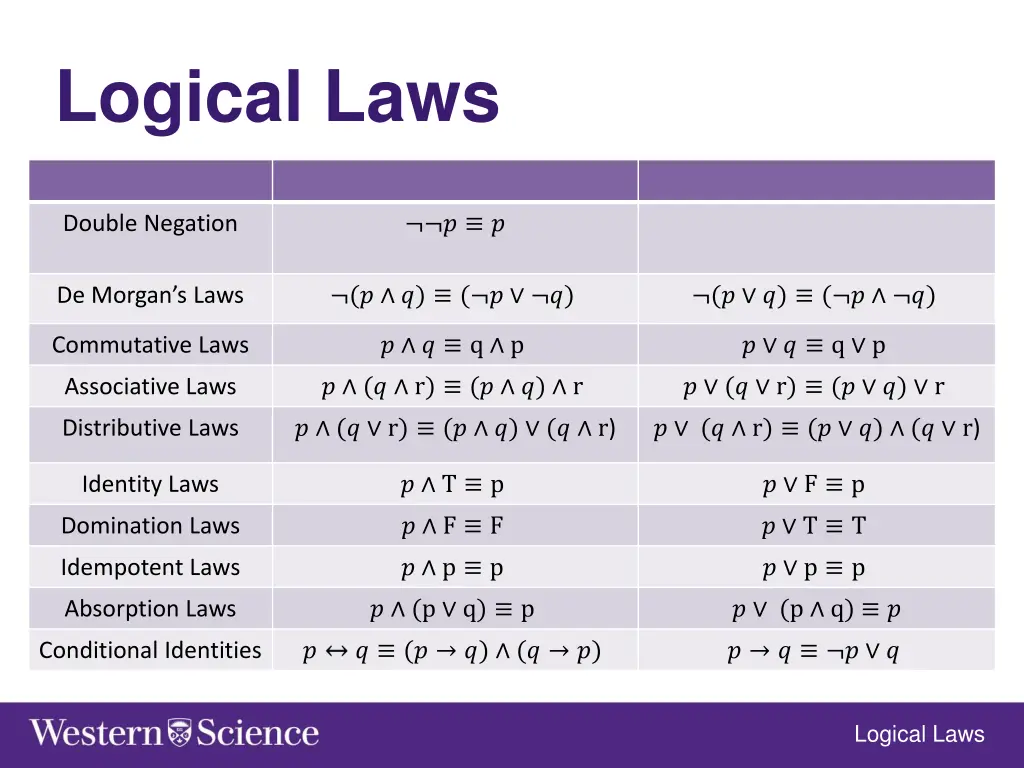 logical laws