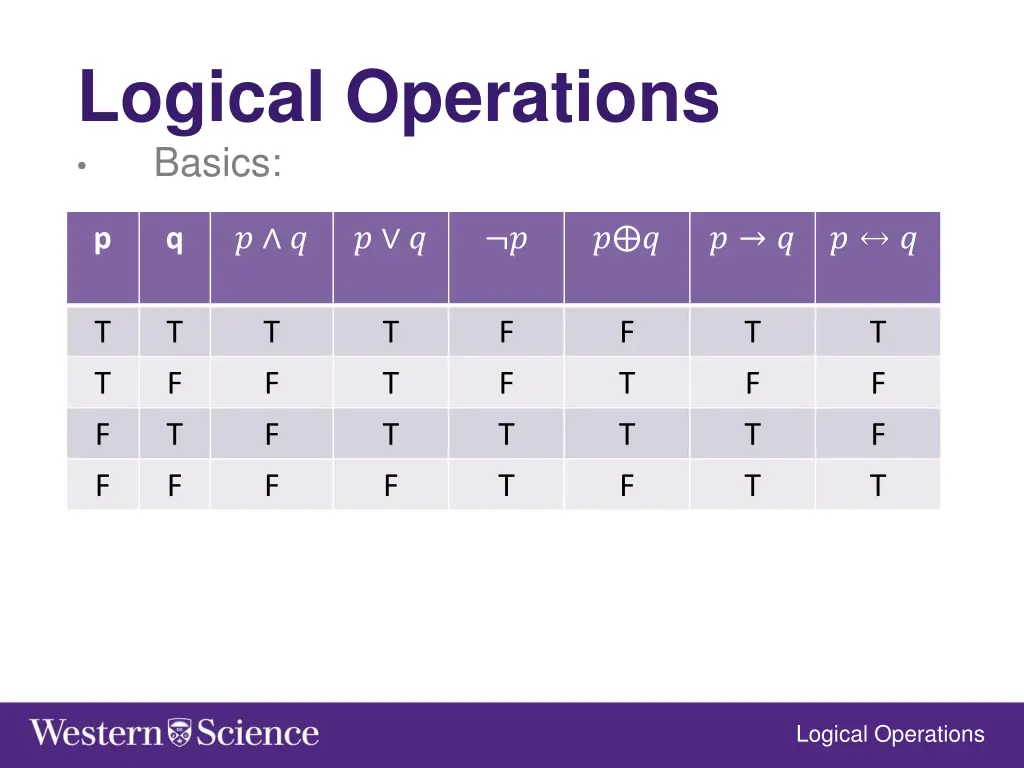 logical operations basics