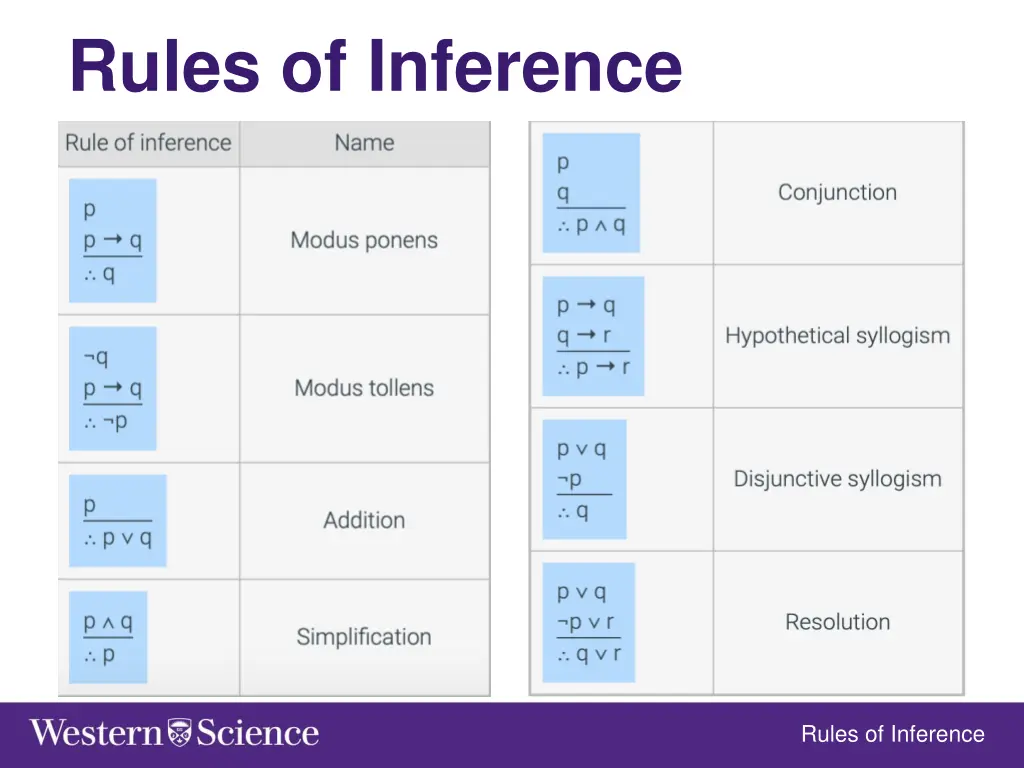 rules of inference