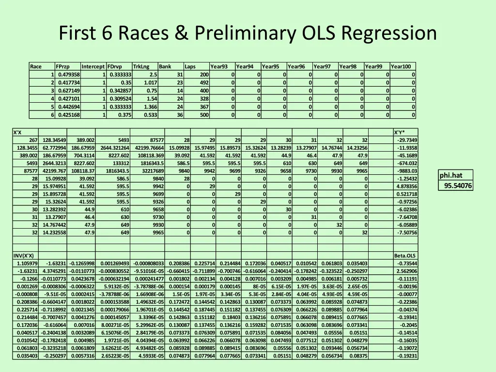 first 6 races preliminary ols regression