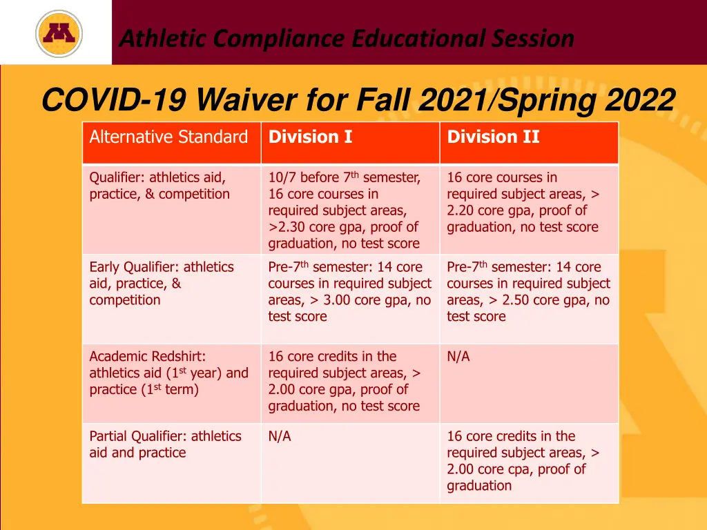 athletic compliance educational session 13