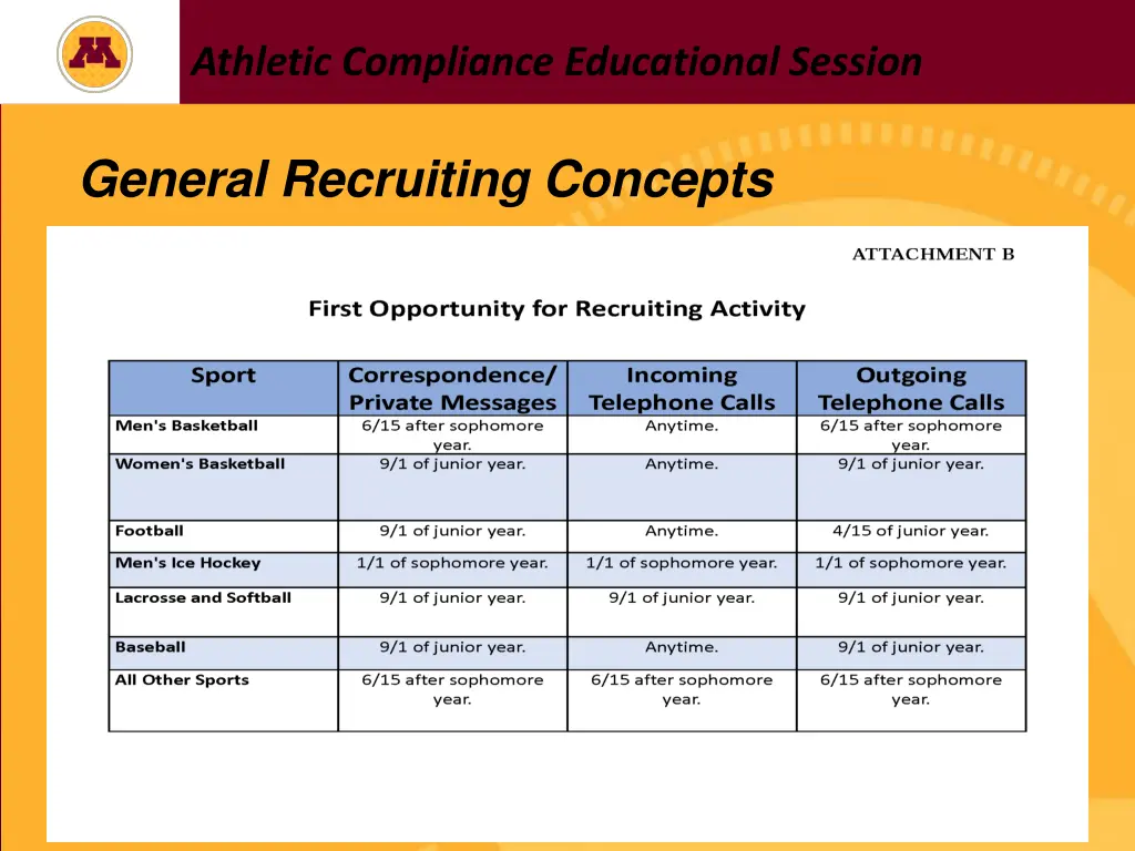 athletic compliance educational session 18