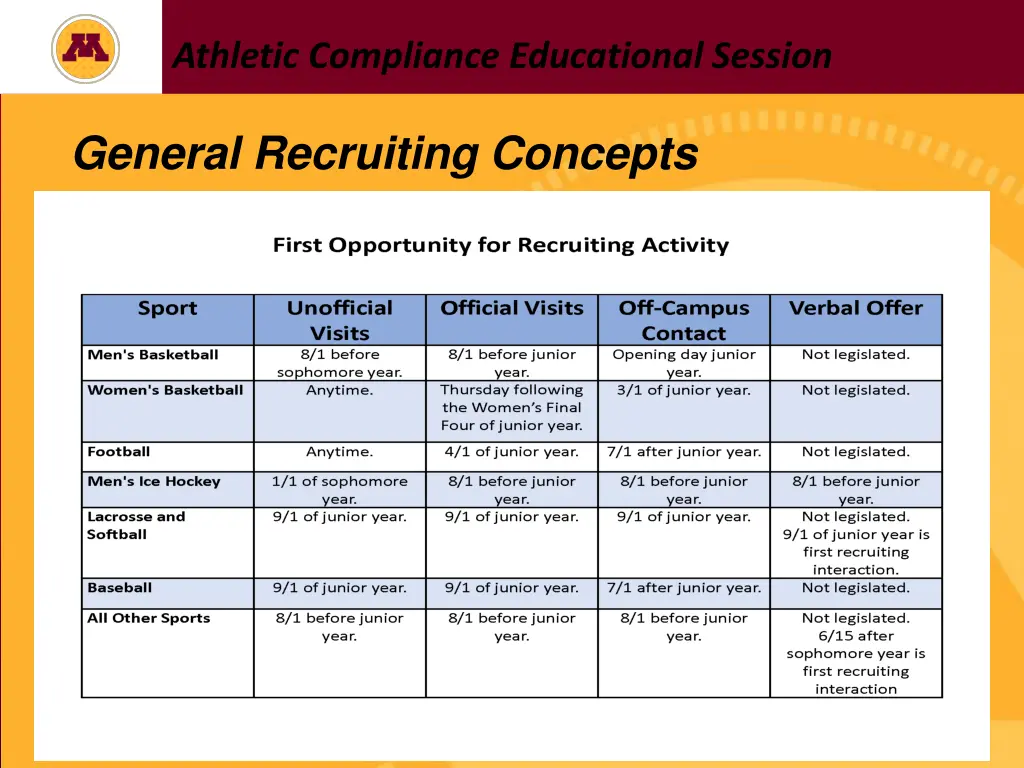 athletic compliance educational session 19