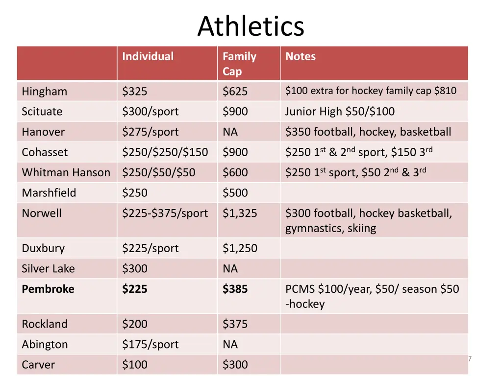 athletics