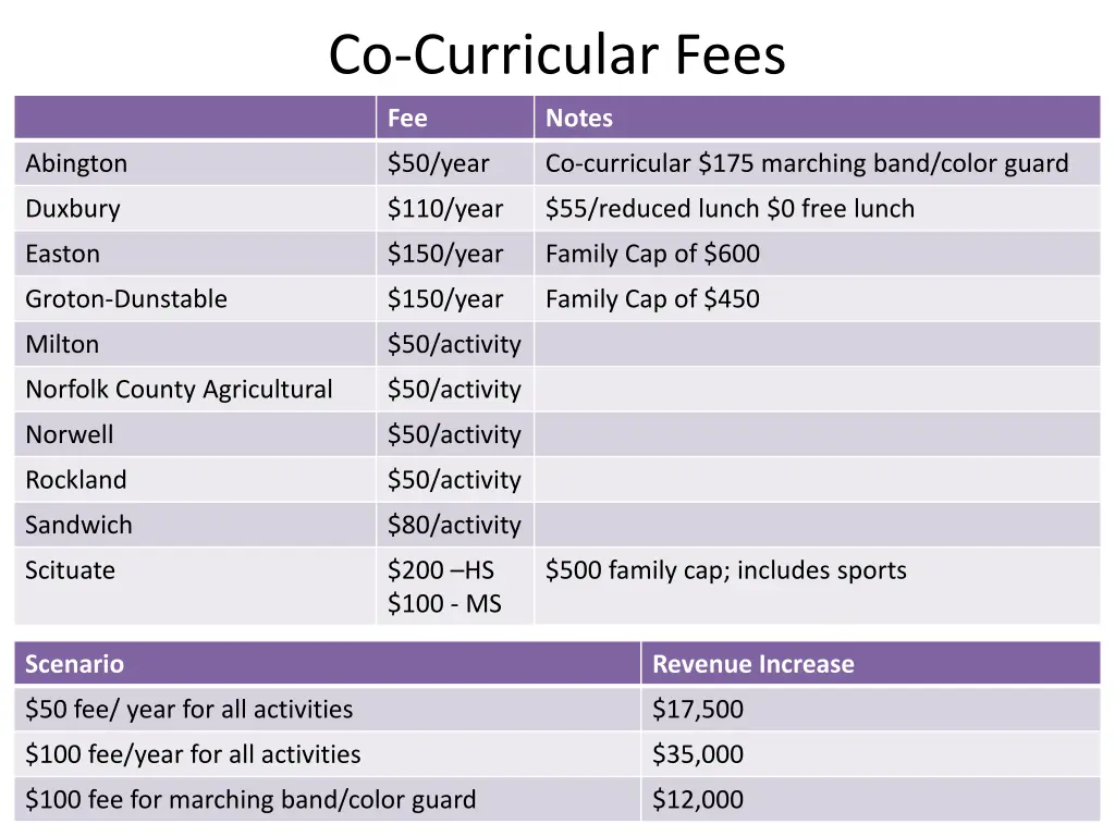 co curricular fees