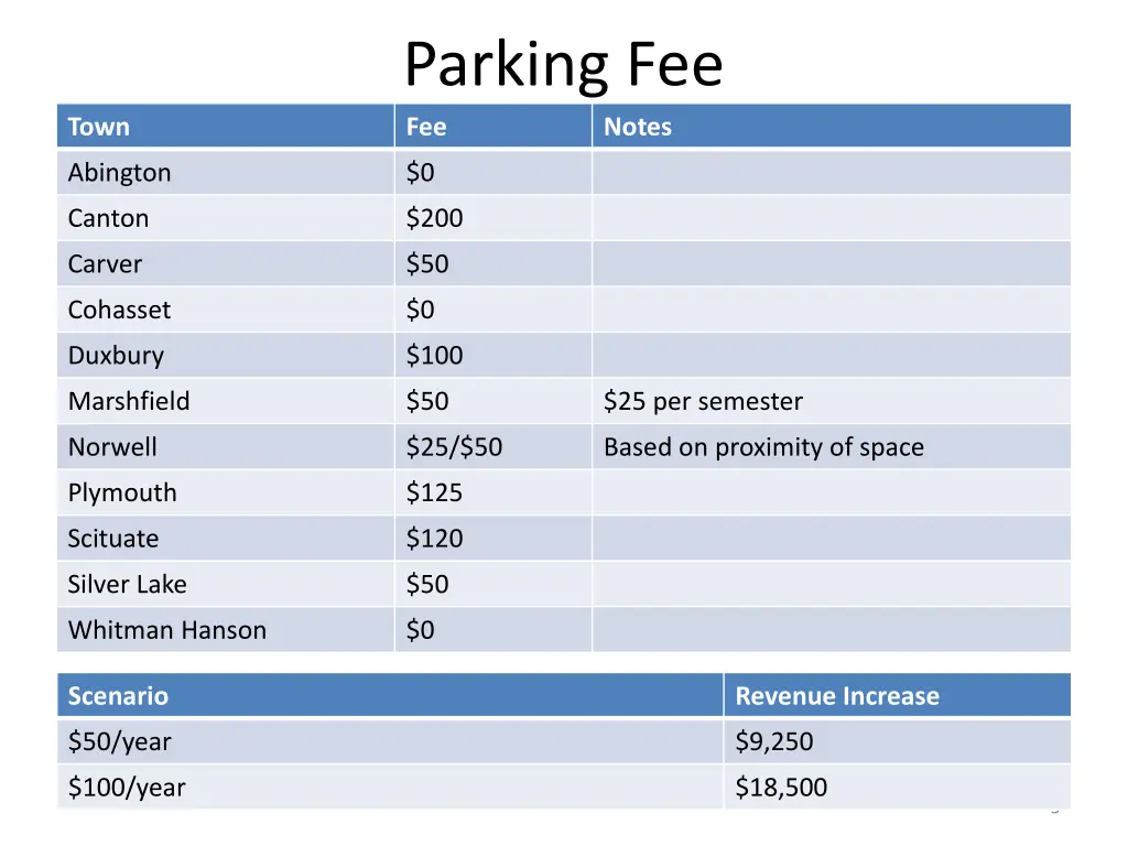 parking fee fee