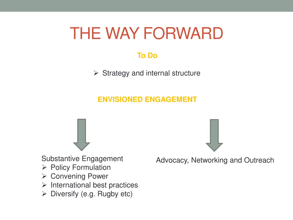the way forward