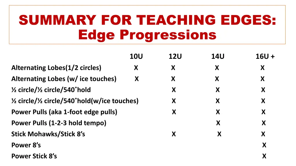 summary for teaching edges edge progressions