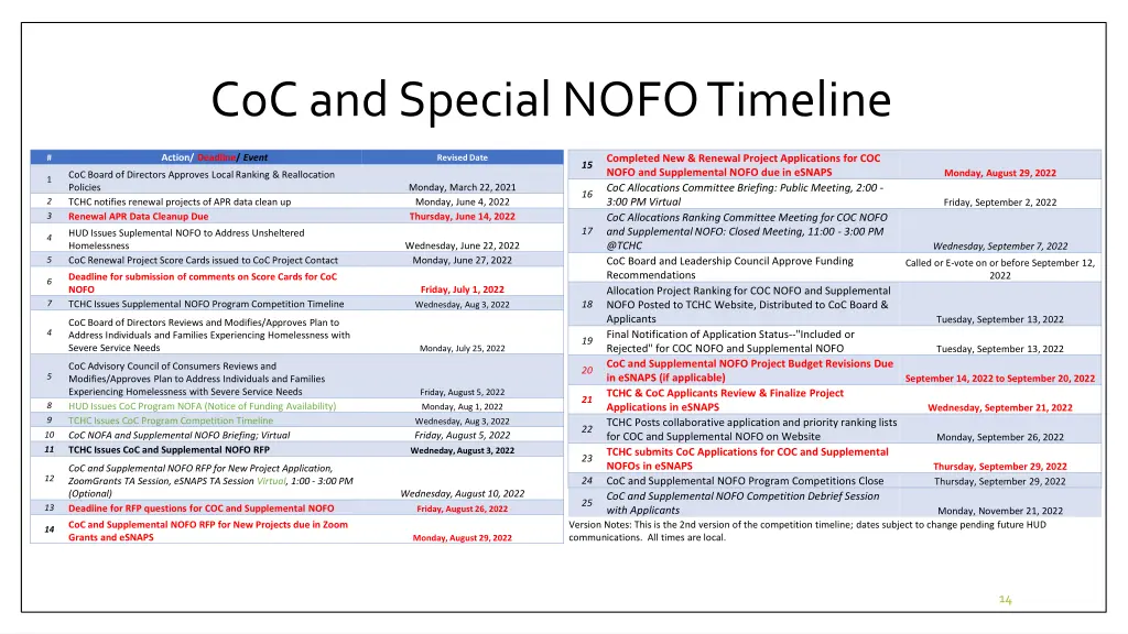 coc and special nofo timeline