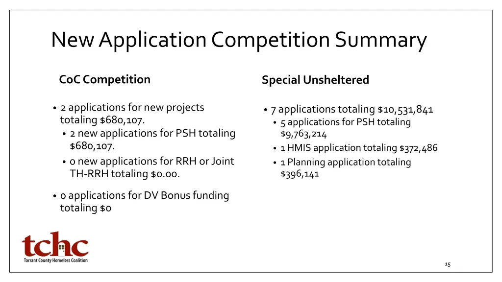 new application competition summary