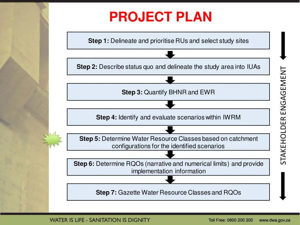project plan