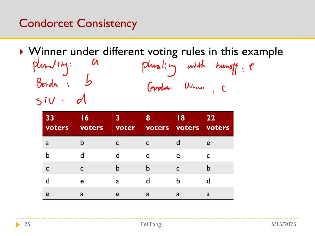 condorcet consistency 2