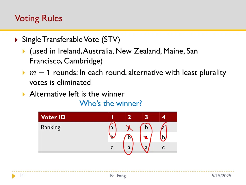 voting rules 4