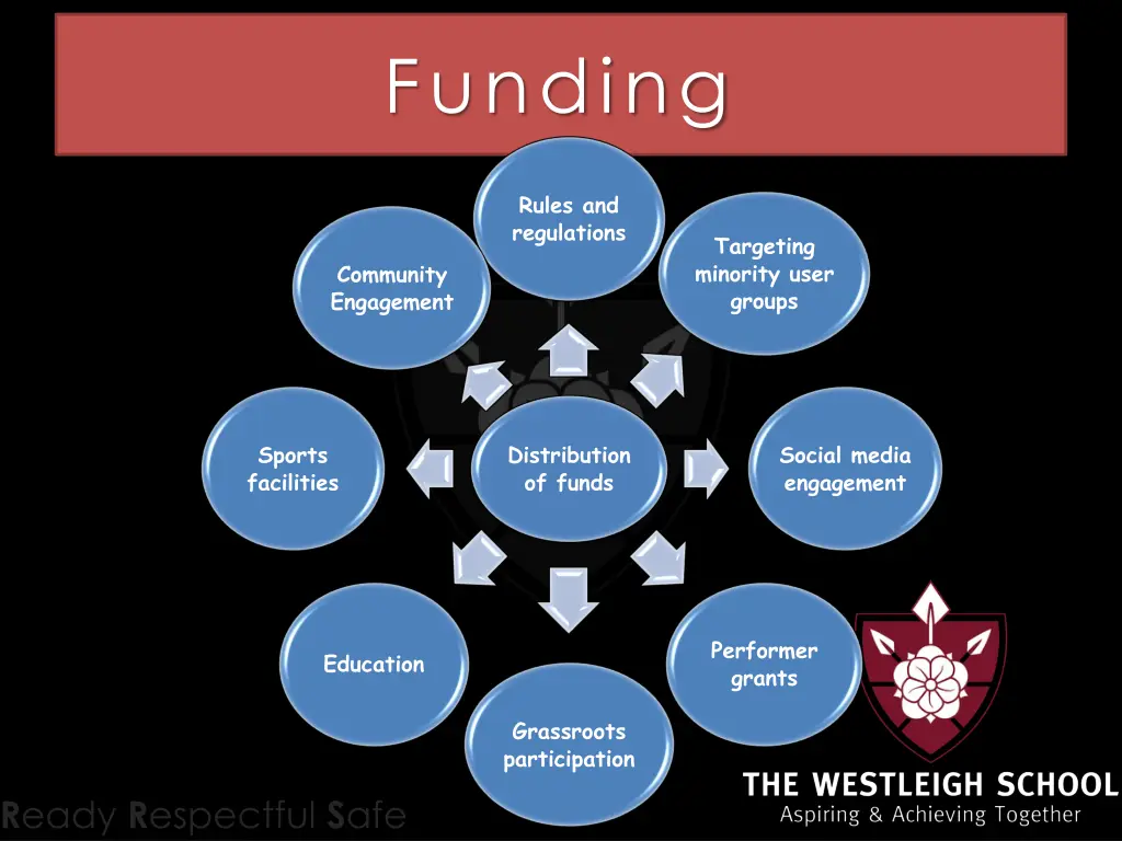 funding 1