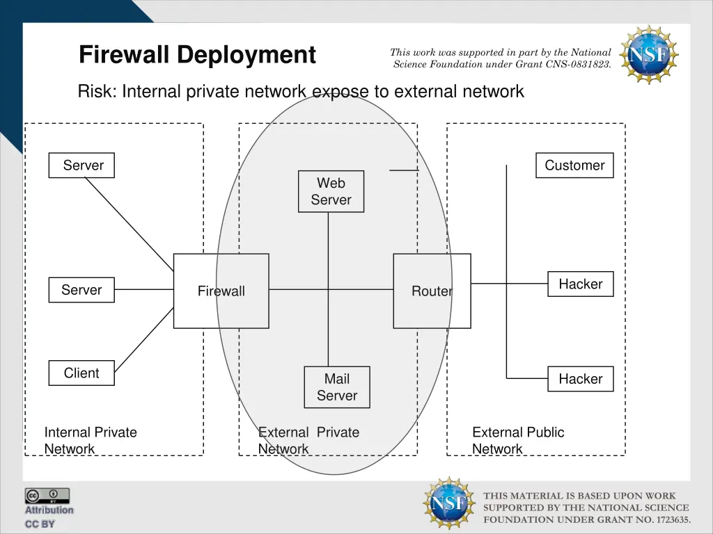 firewall deployment