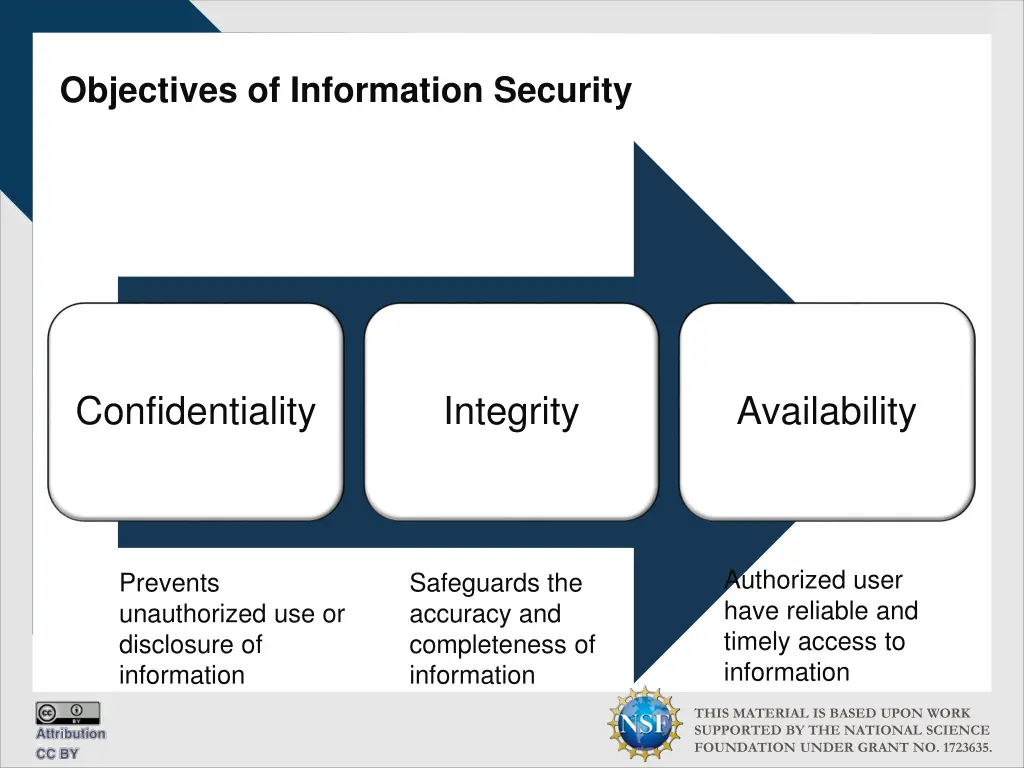 objectives of information security