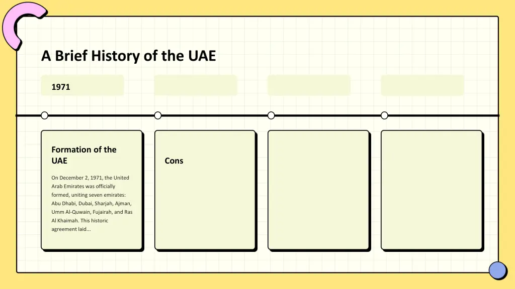a brief history of the uae