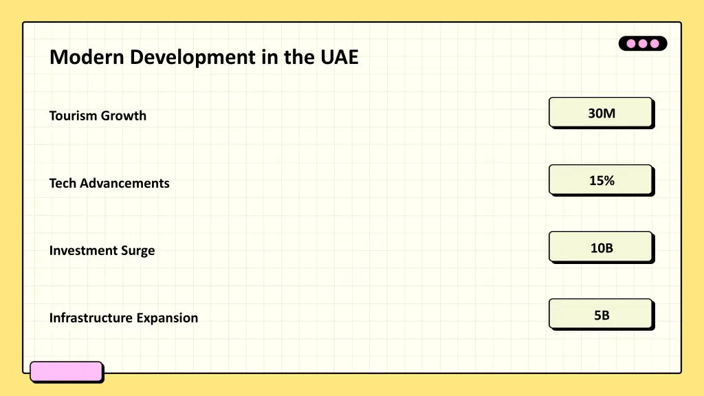modern development in the uae