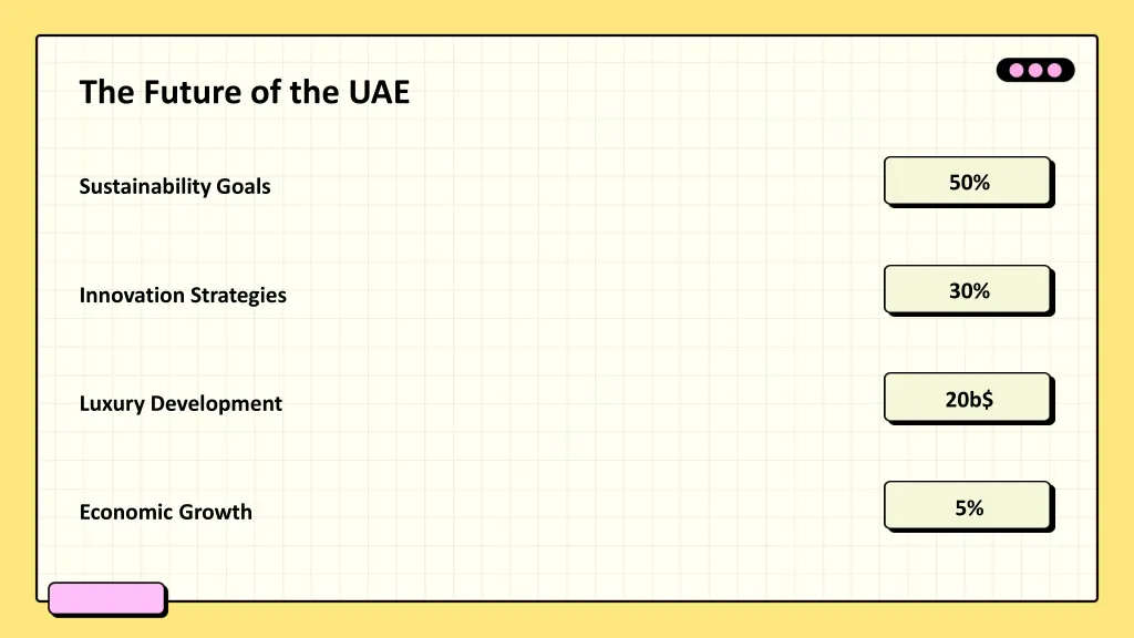 the future of the uae