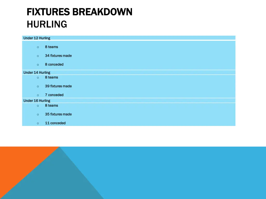 fixtures fixtures breakdown breakdown hurling