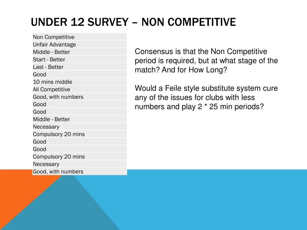 under 12 survey non competitive