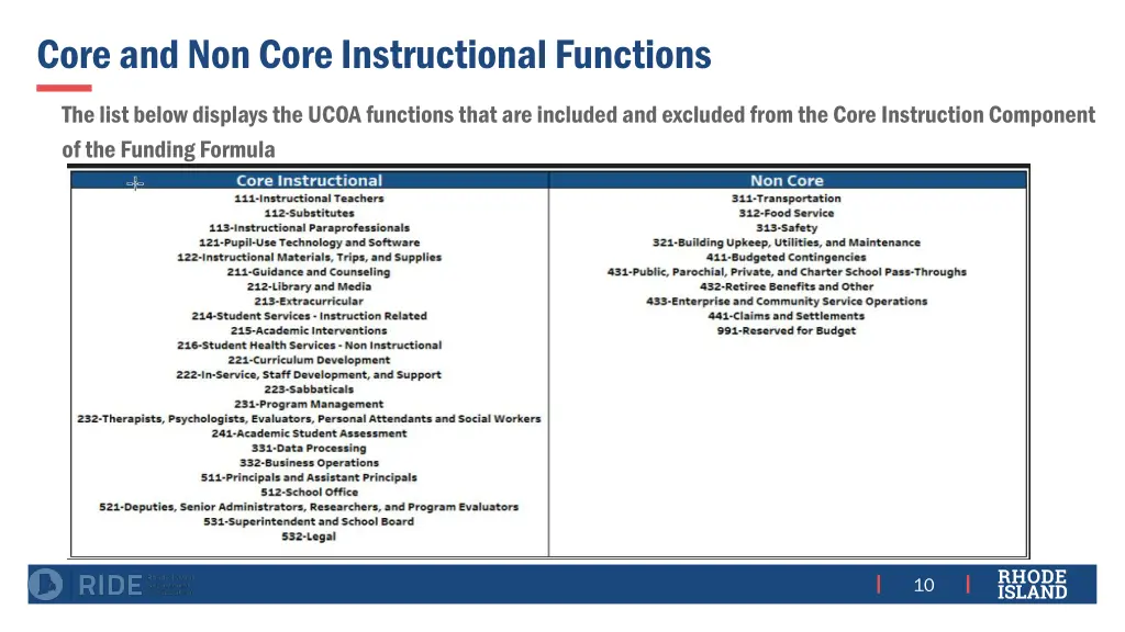 core and non core instructional functions