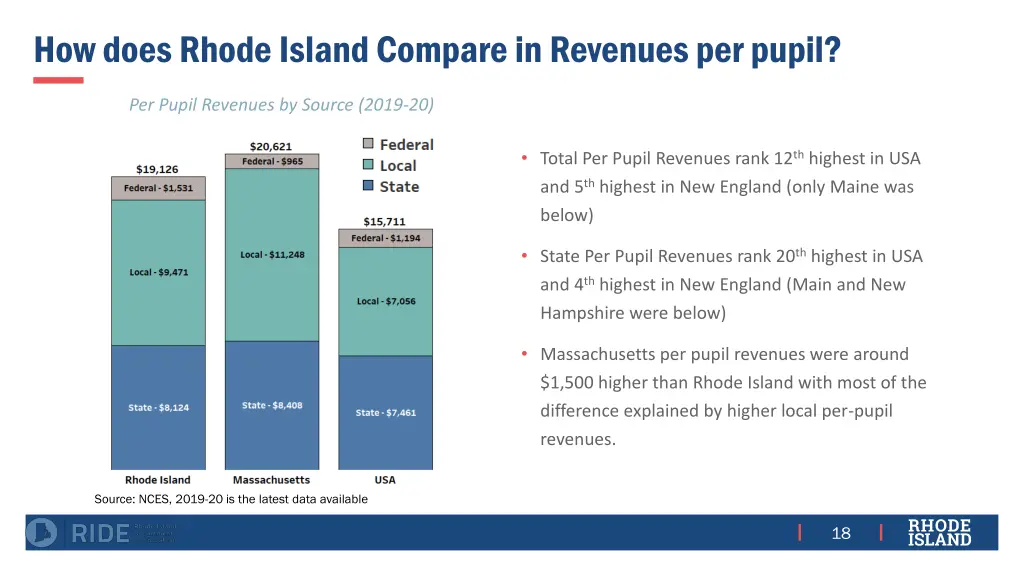 how does rhode island compare in revenues