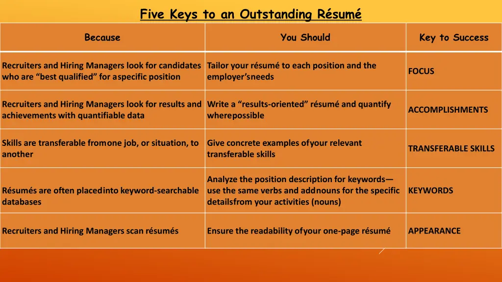 five keys to an outstanding r sum