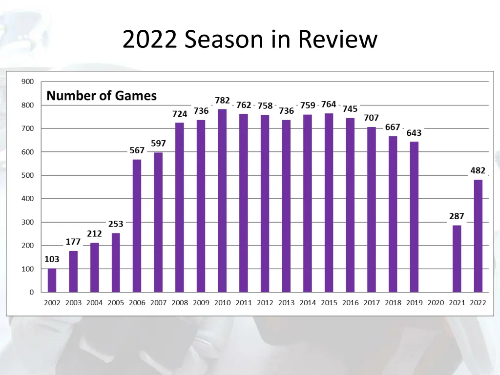 2022 season in review 1