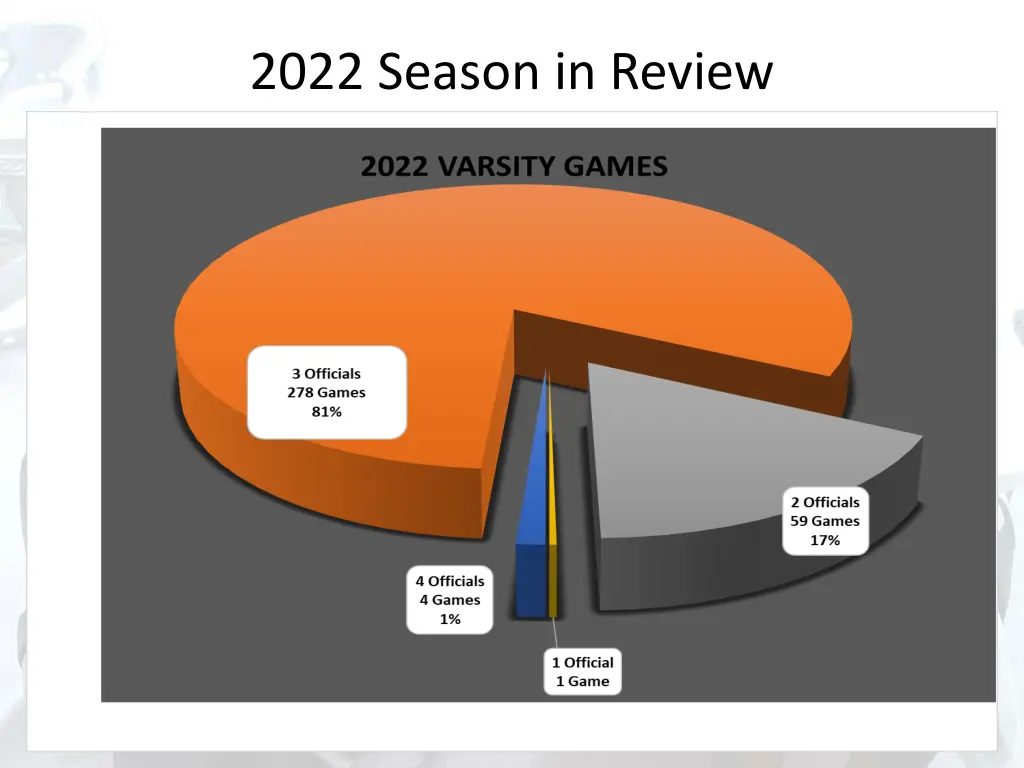 2022 season in review 2