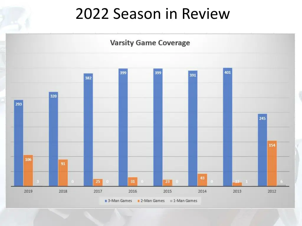 2022 season in review 3