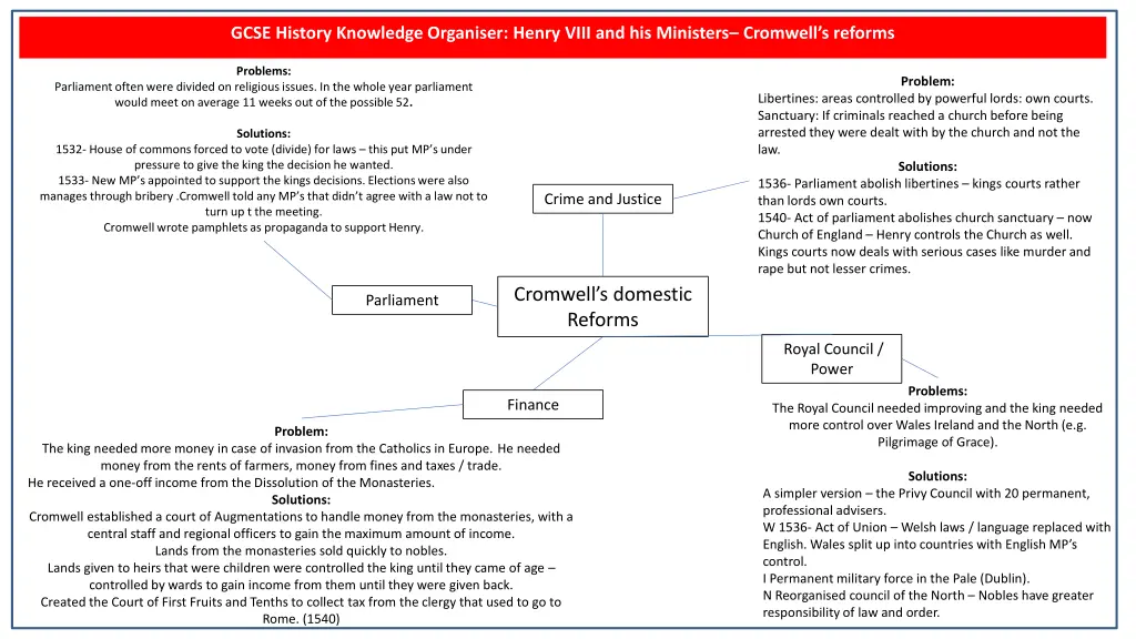 gcse history knowledge organiser henry viii