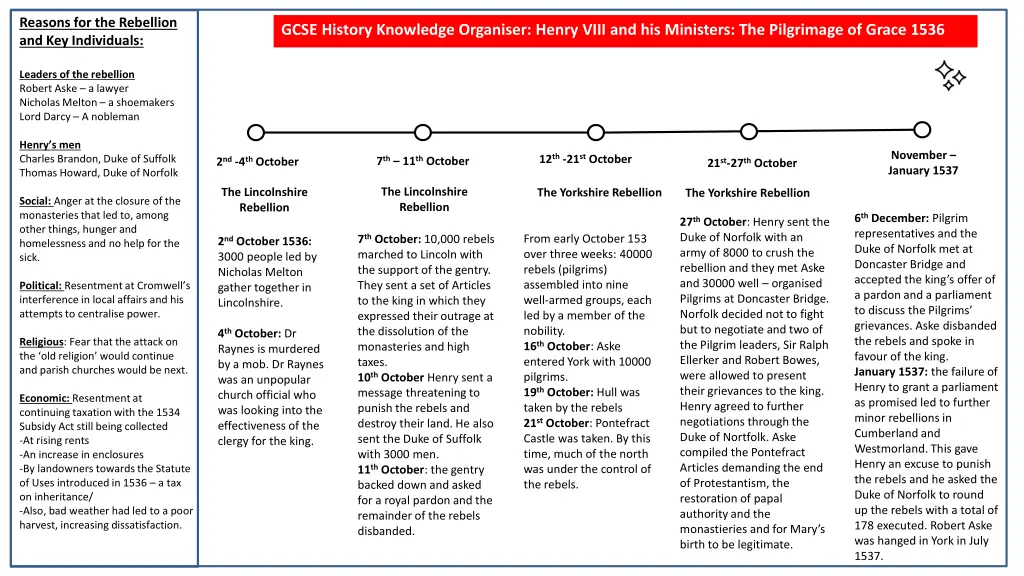 reasons for the rebellion and key individuals