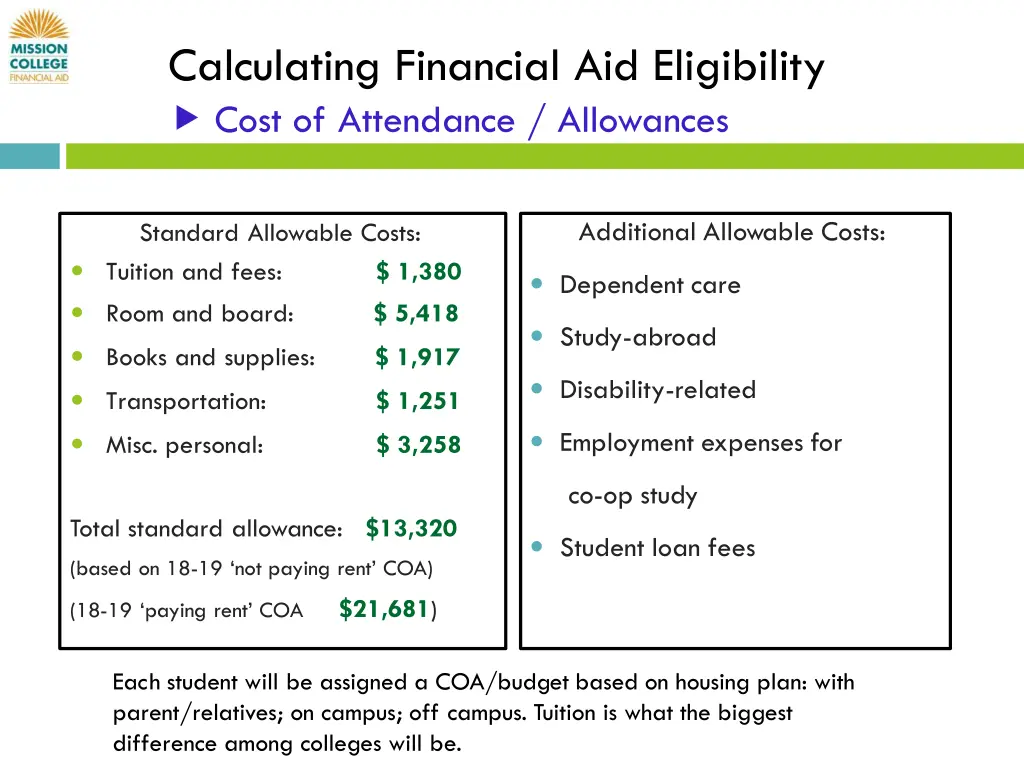 calculating financial aid eligibility cost