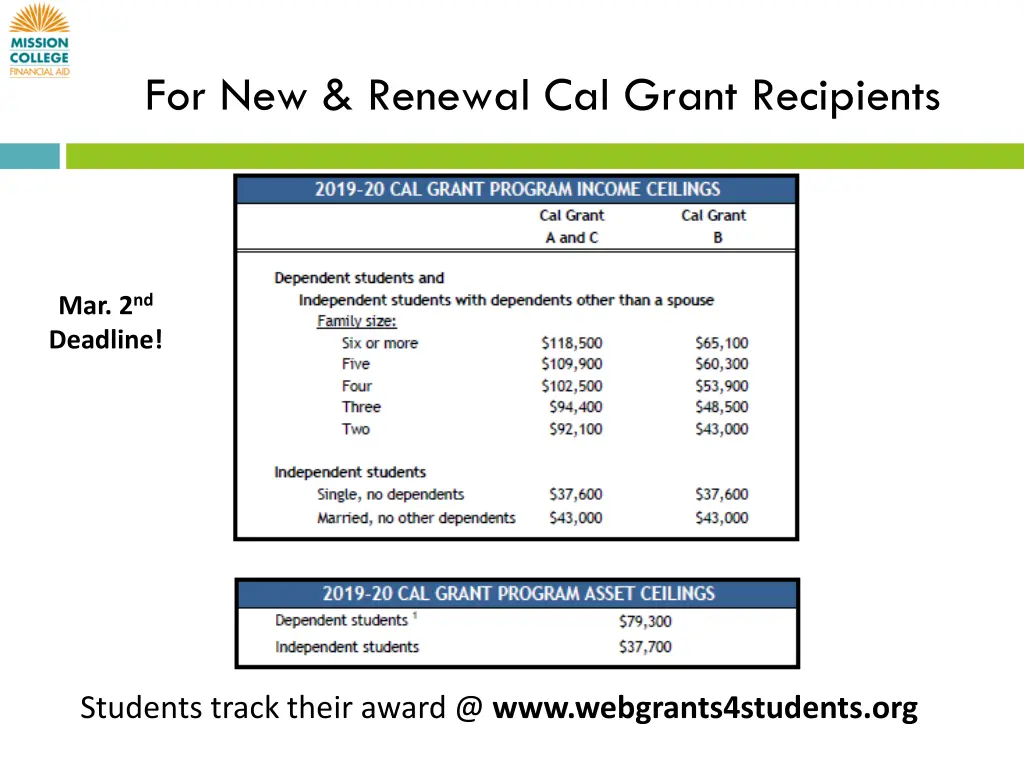 for new renewal cal grant recipients