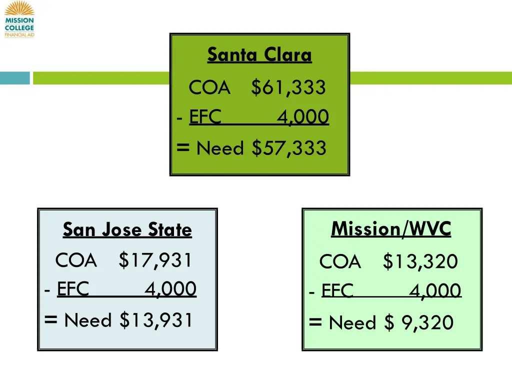 santa clara coa 61 333 efc need 57 333