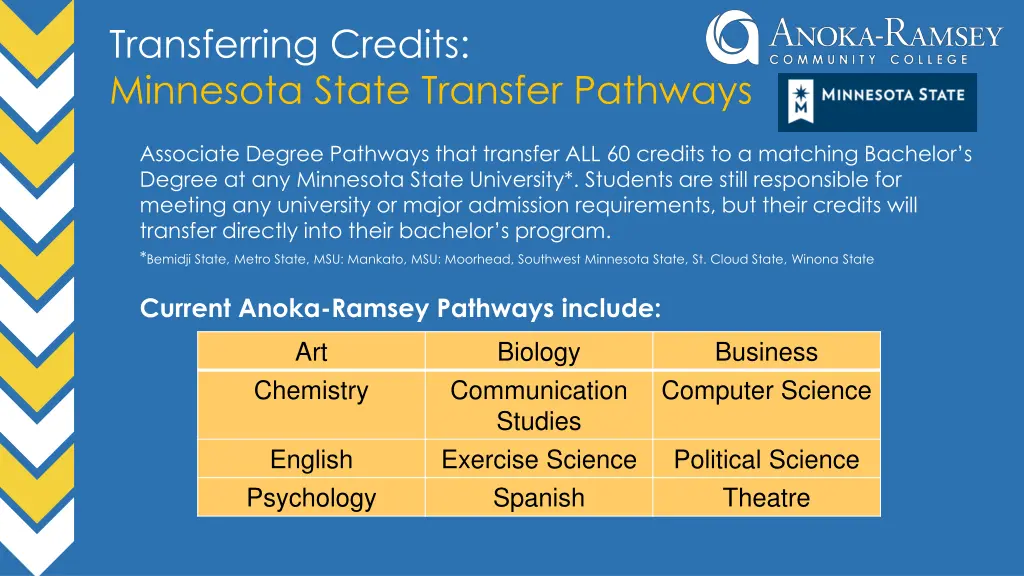 transferring credits minnesota state transfer
