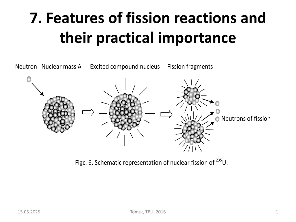 7 features of fission reactions and their