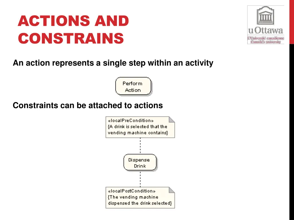 actions and constrains