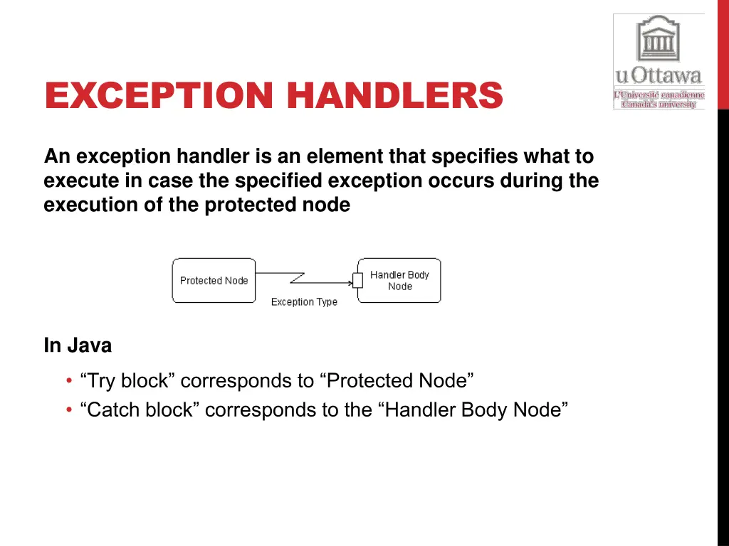 exception handlers