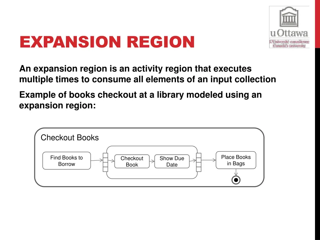expansion region