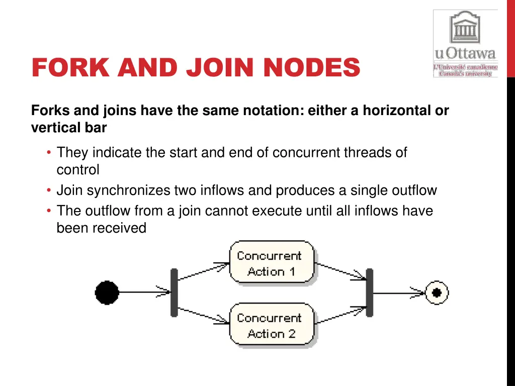 fork and join nodes