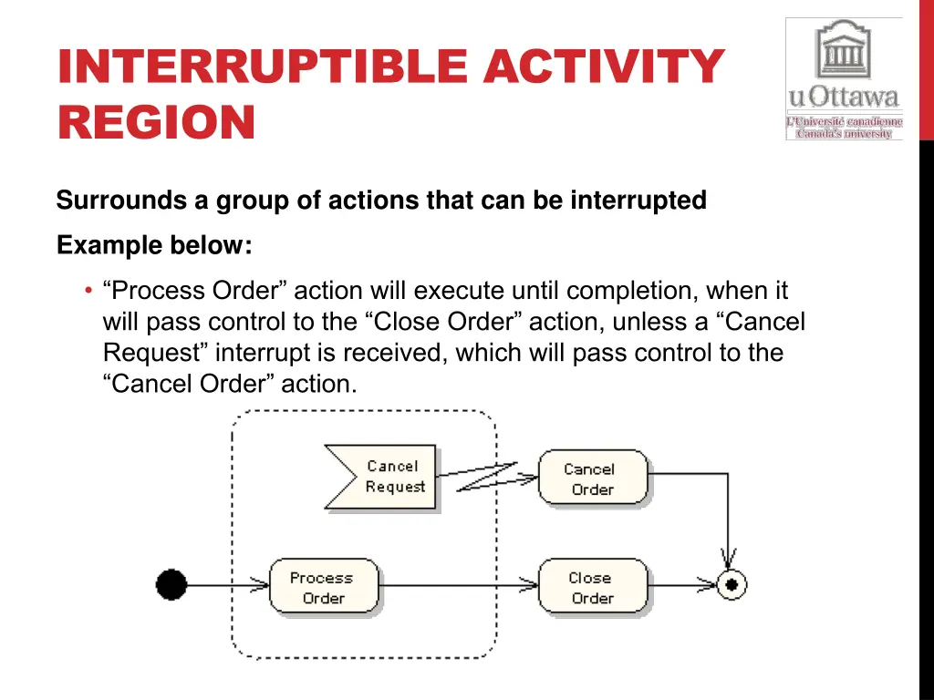 interruptible activity region